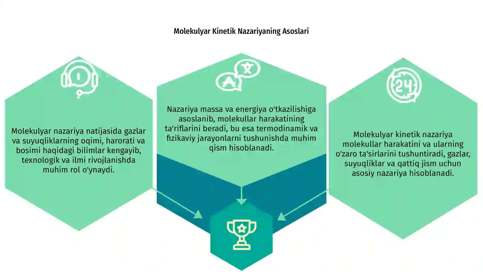 Molekulyar knetik nazariyasi 3