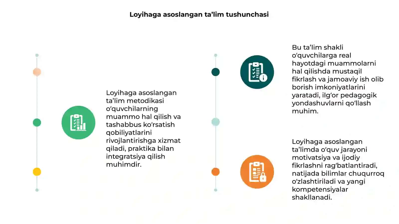 Loyihaga asoslangan ta’limni tashkil qilish 3