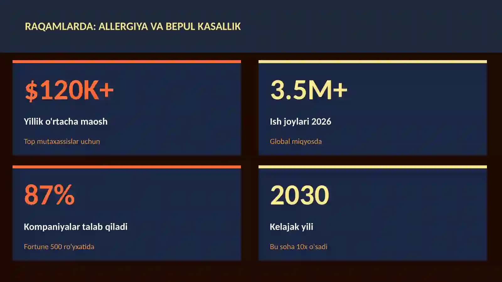 Allergiya va bepul kasallik 3