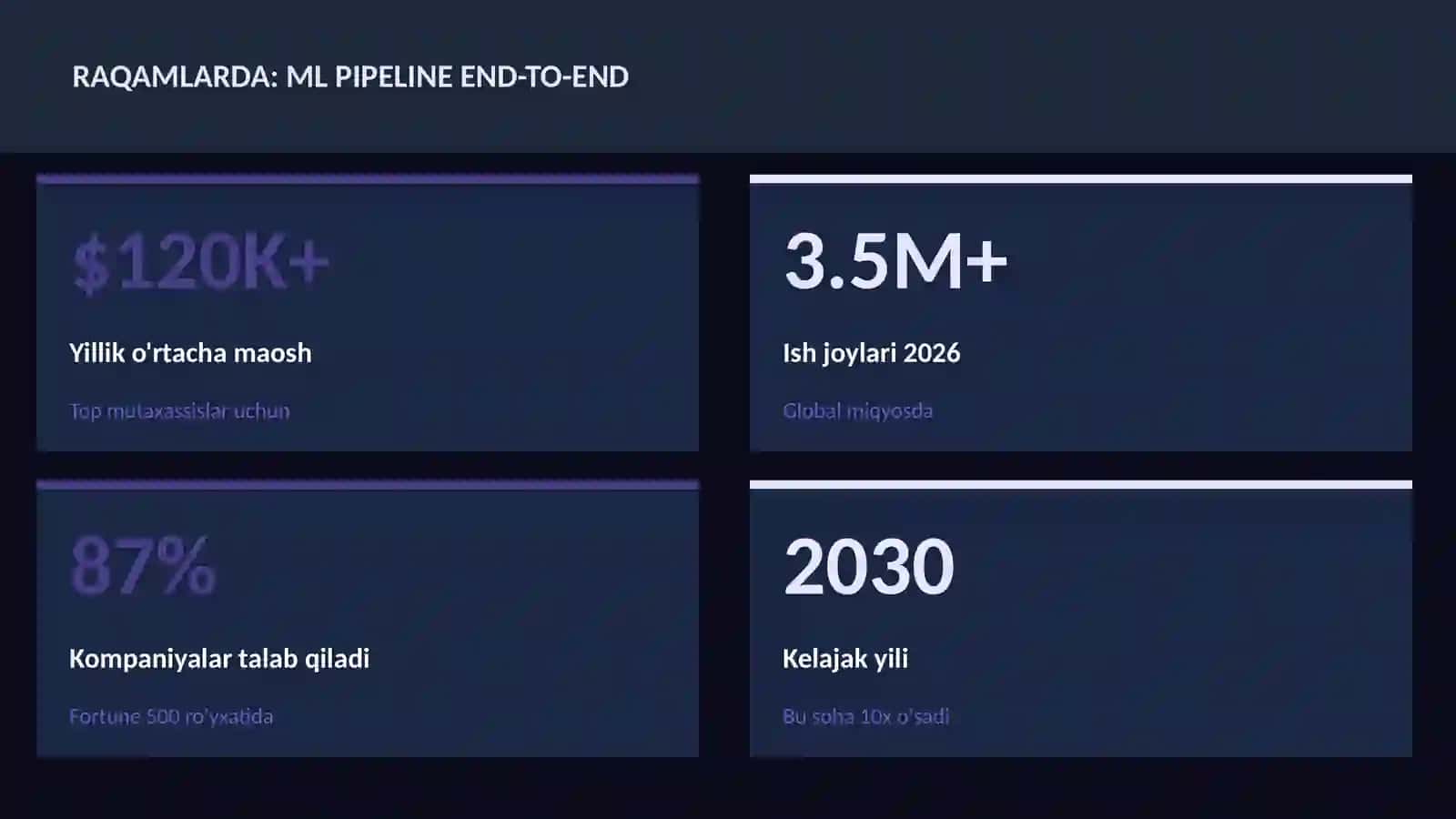 DATA SCIENCE VA TAHLIL 3