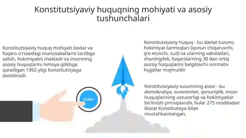 Konstitutsiyaviy huquqning mohiyati va asoslari 3
