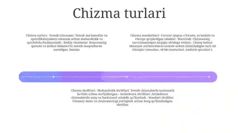 Kxyasning Asosiy Qoidalari Bo‘Yicha Chizmalarni Rasmiylashtirish 3
