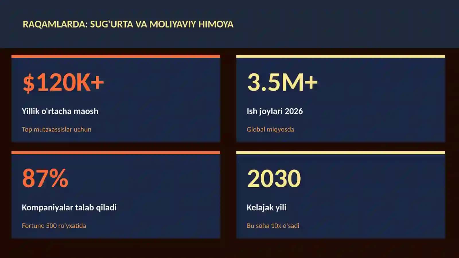 Sug'urta va moliyaviy himoya 3
