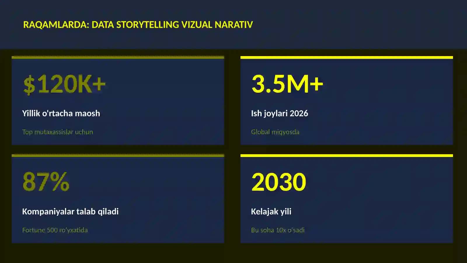 DATA SCIENCE VA TAHLIL 3