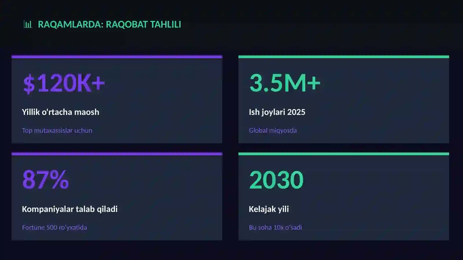 Raqobat Tahlili 3