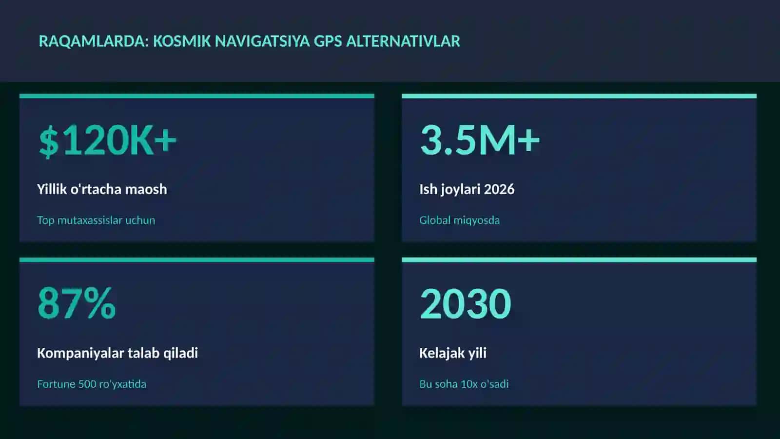 Kosmik navigatsiya GPS alternativlar 3