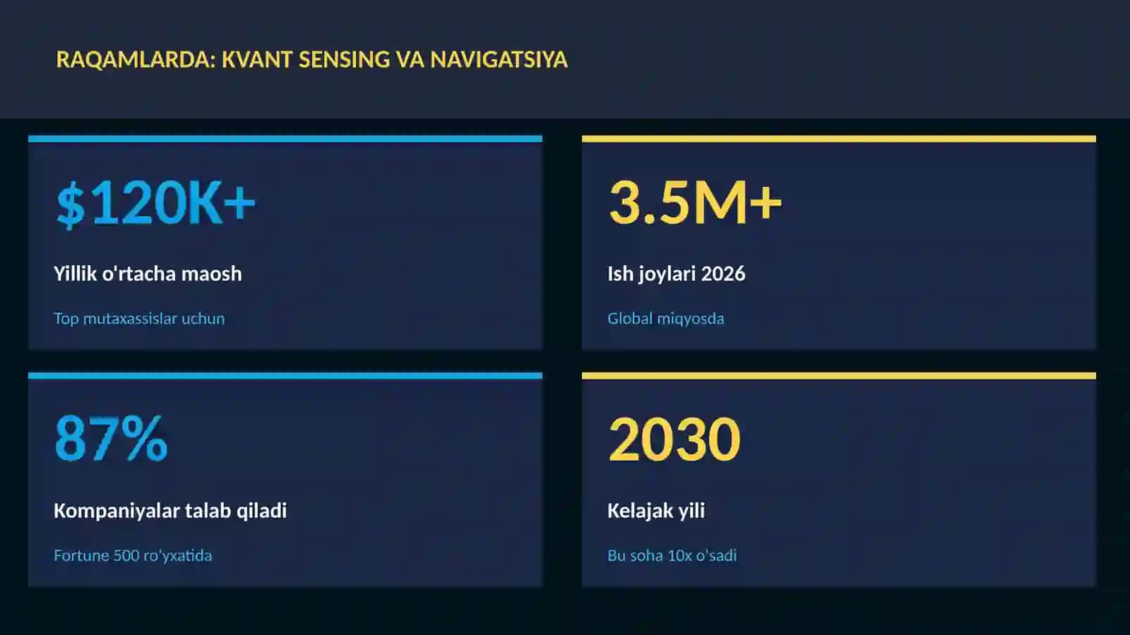 Kvant sensing va navigatsiya 3