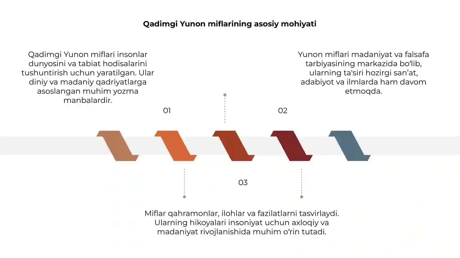 Qadimgi Yunon miflari 3
