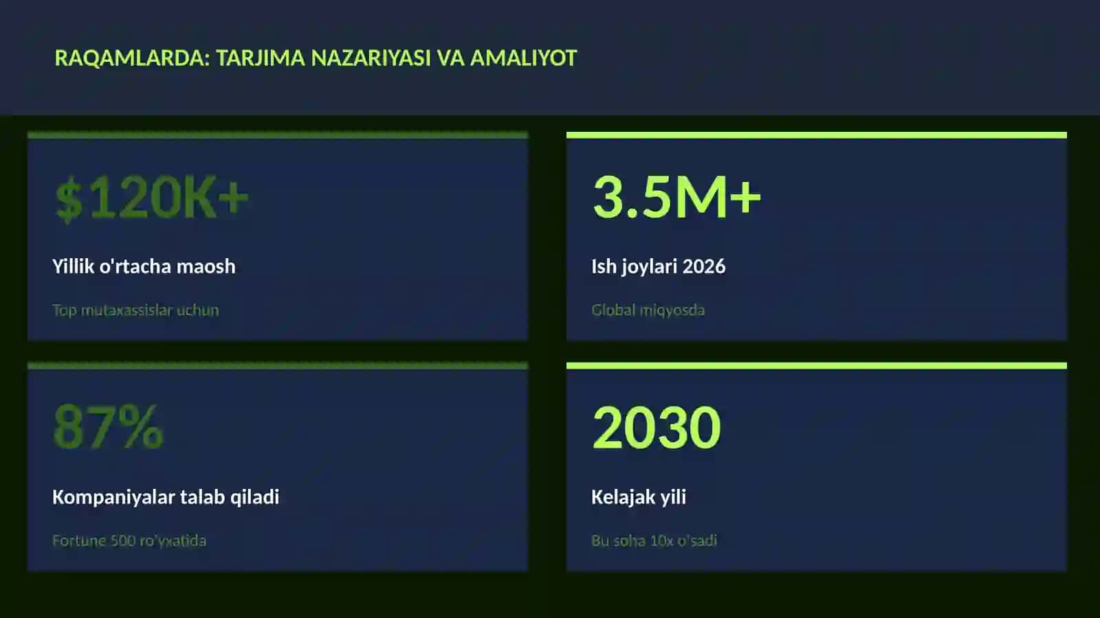 ADABIYOT VA YOZUV 3