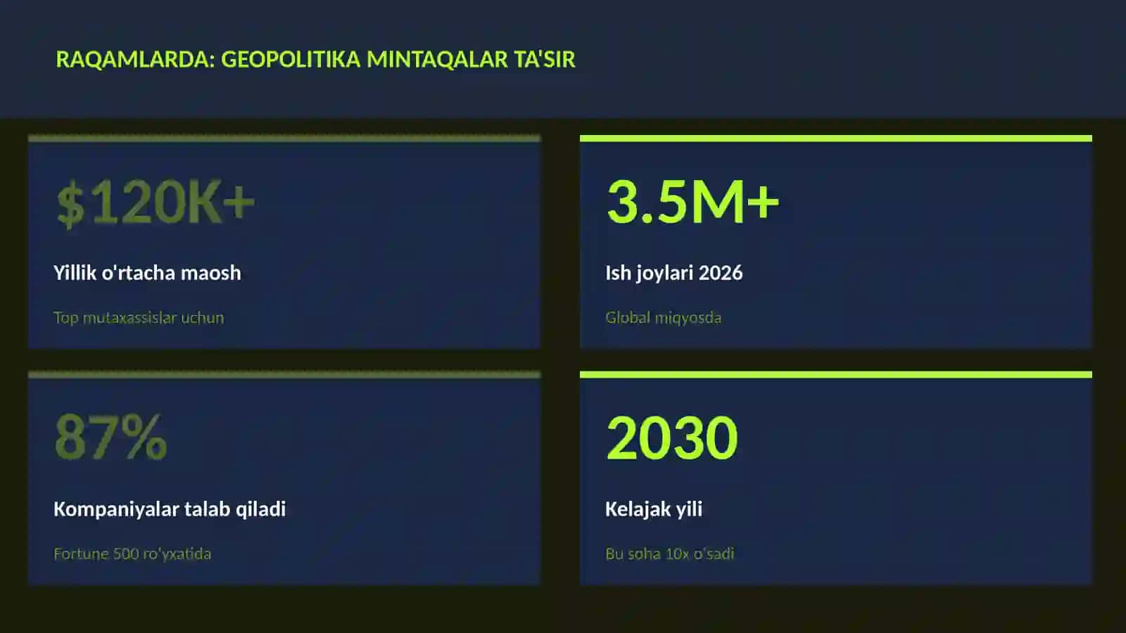 Geopolitika mintaqalar ta'sir 3