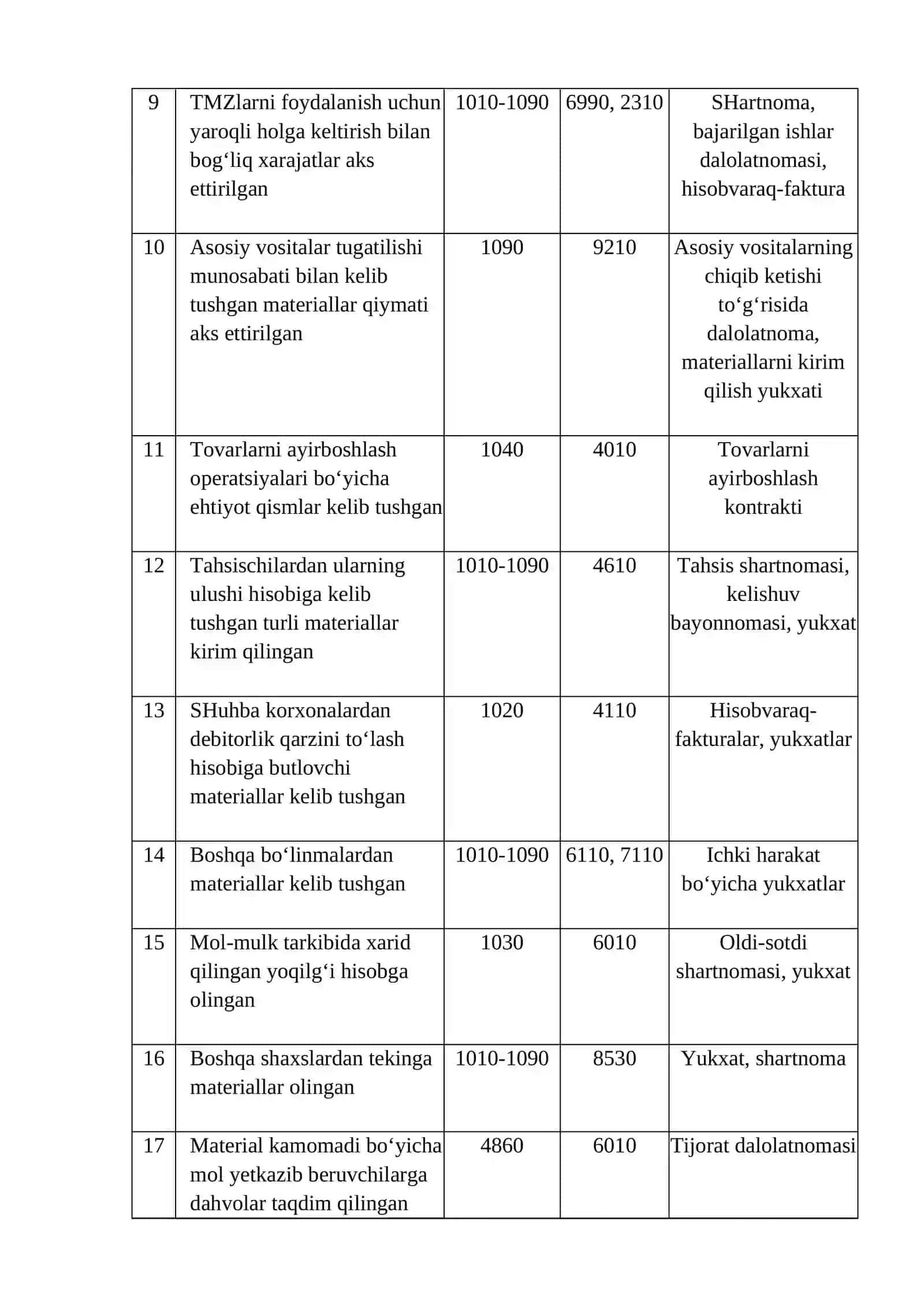 Materiallar hisobi bo‘yicha buxgalteriya pravodkalarini tuzishni o‘rganish 3