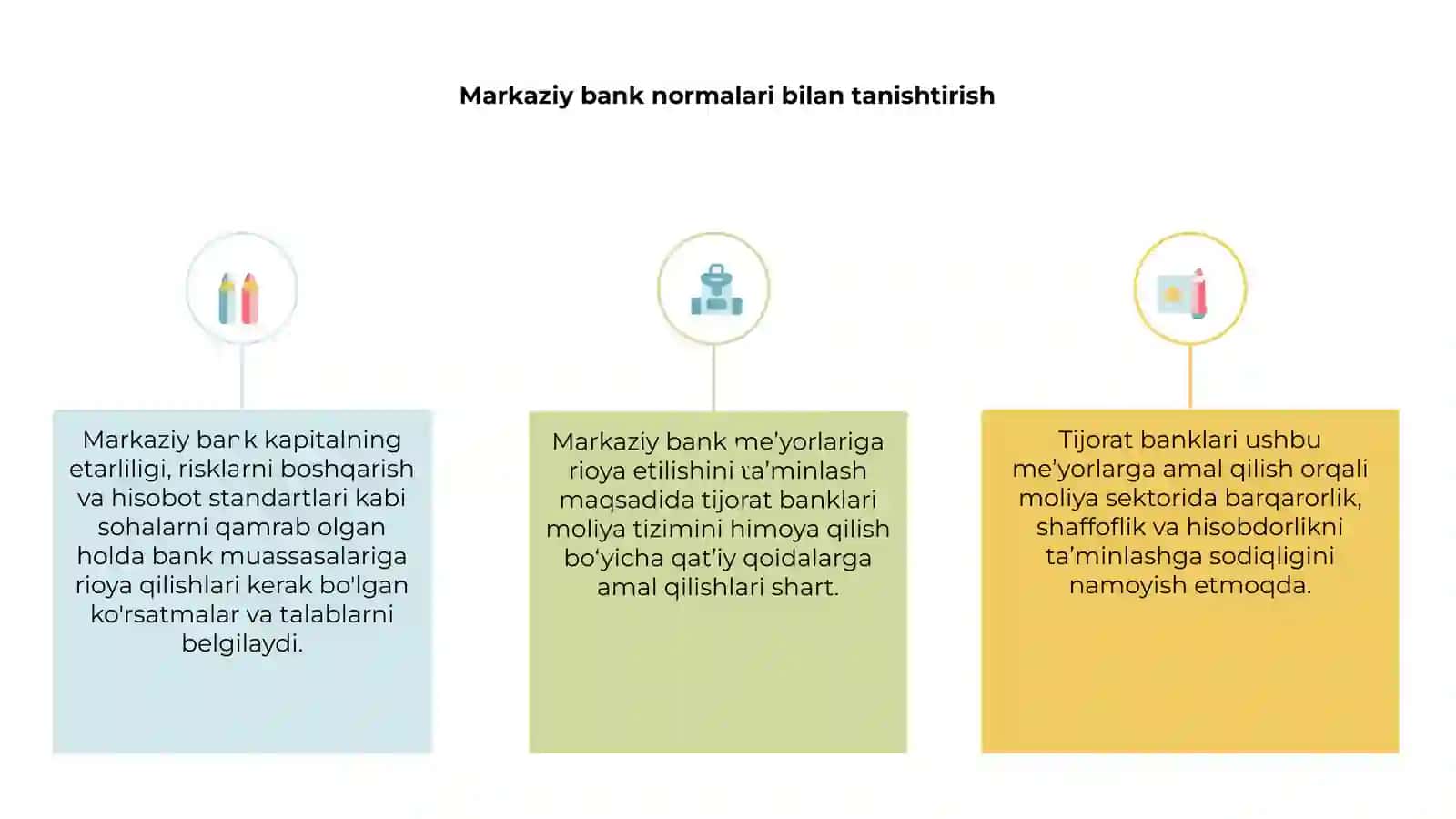Markaziy bankning tijorat banklarini tartibga solishdagi roli 3