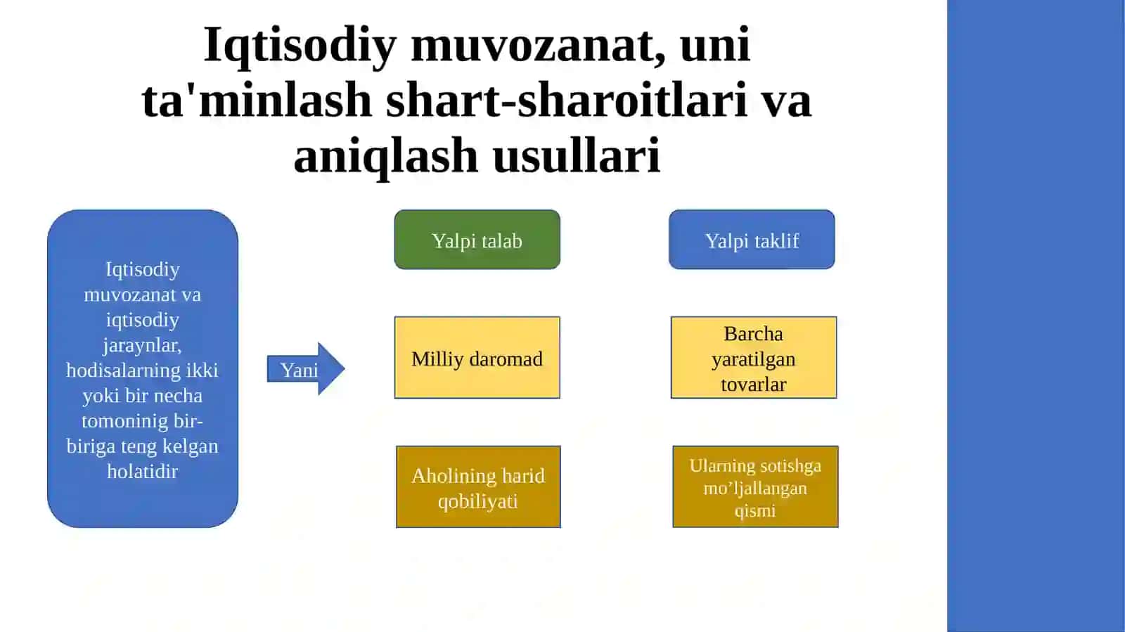 Milliy iqtisodiyotning muvozanati va nisbatlari 3