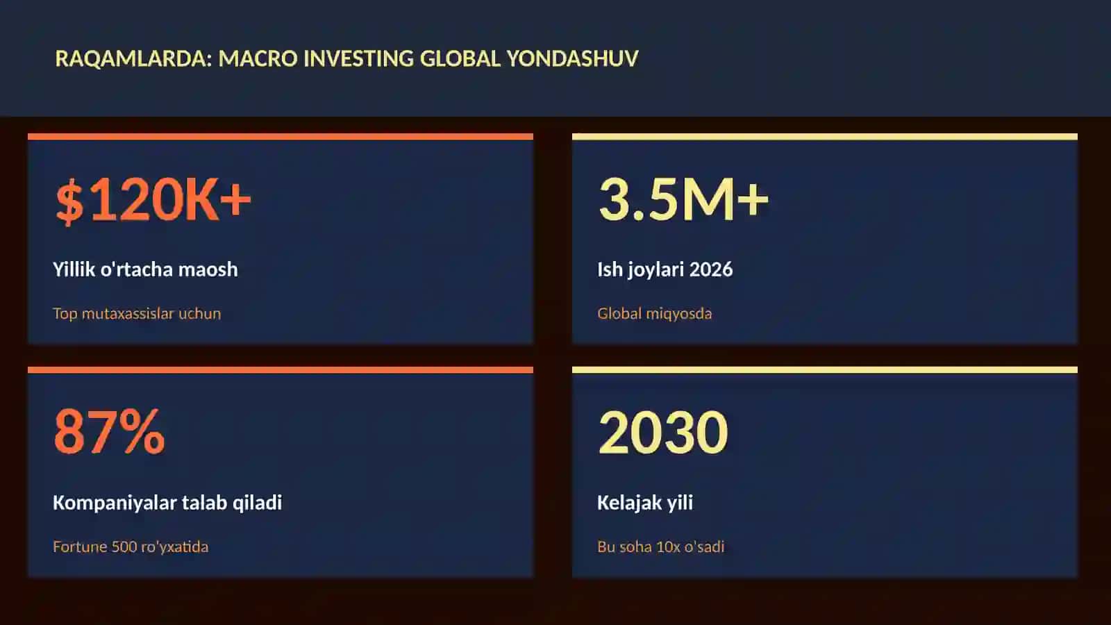 Moliya va investitsiya 2026 3