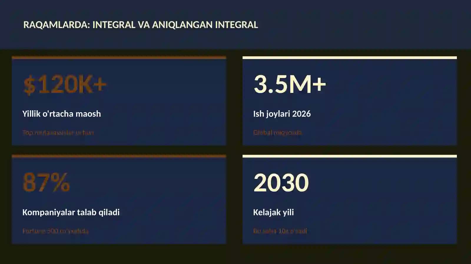 Integral va aniqlangan integral 3