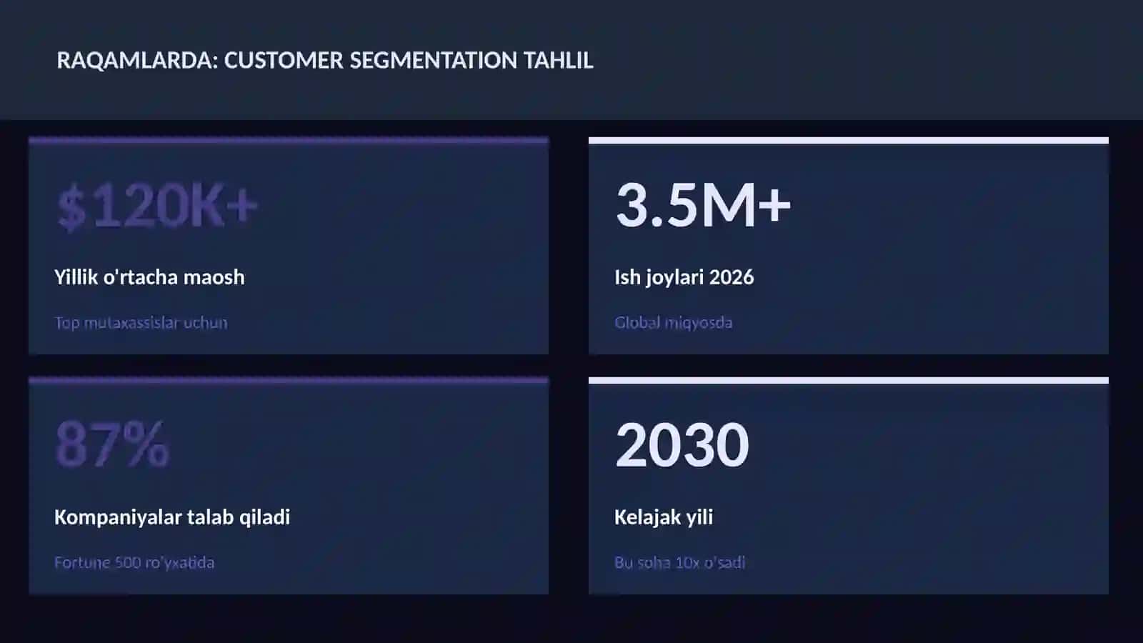 DATA SCIENCE VA TAHLIL 3