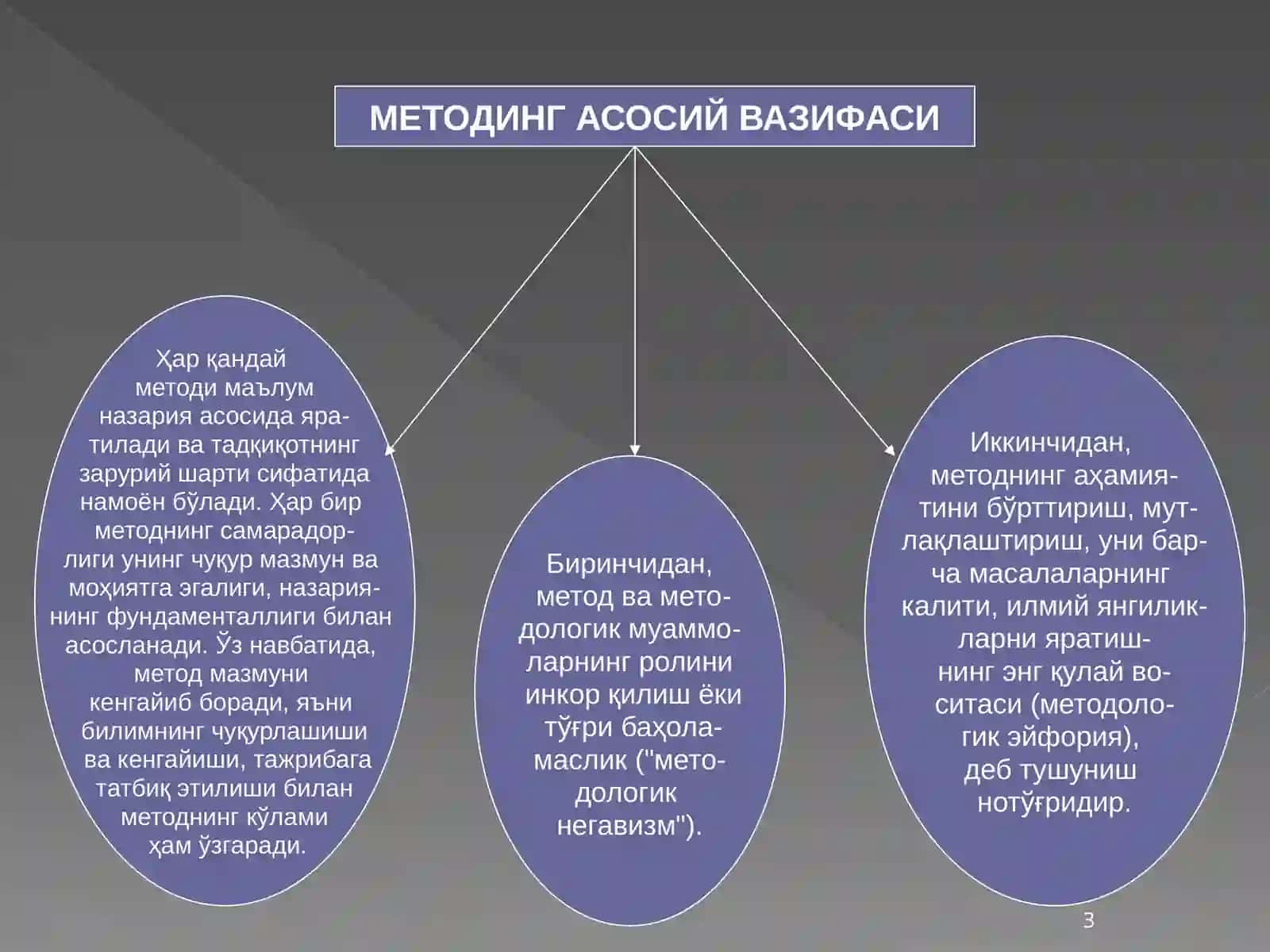Метод ва методология:асосийтушунчалар 3