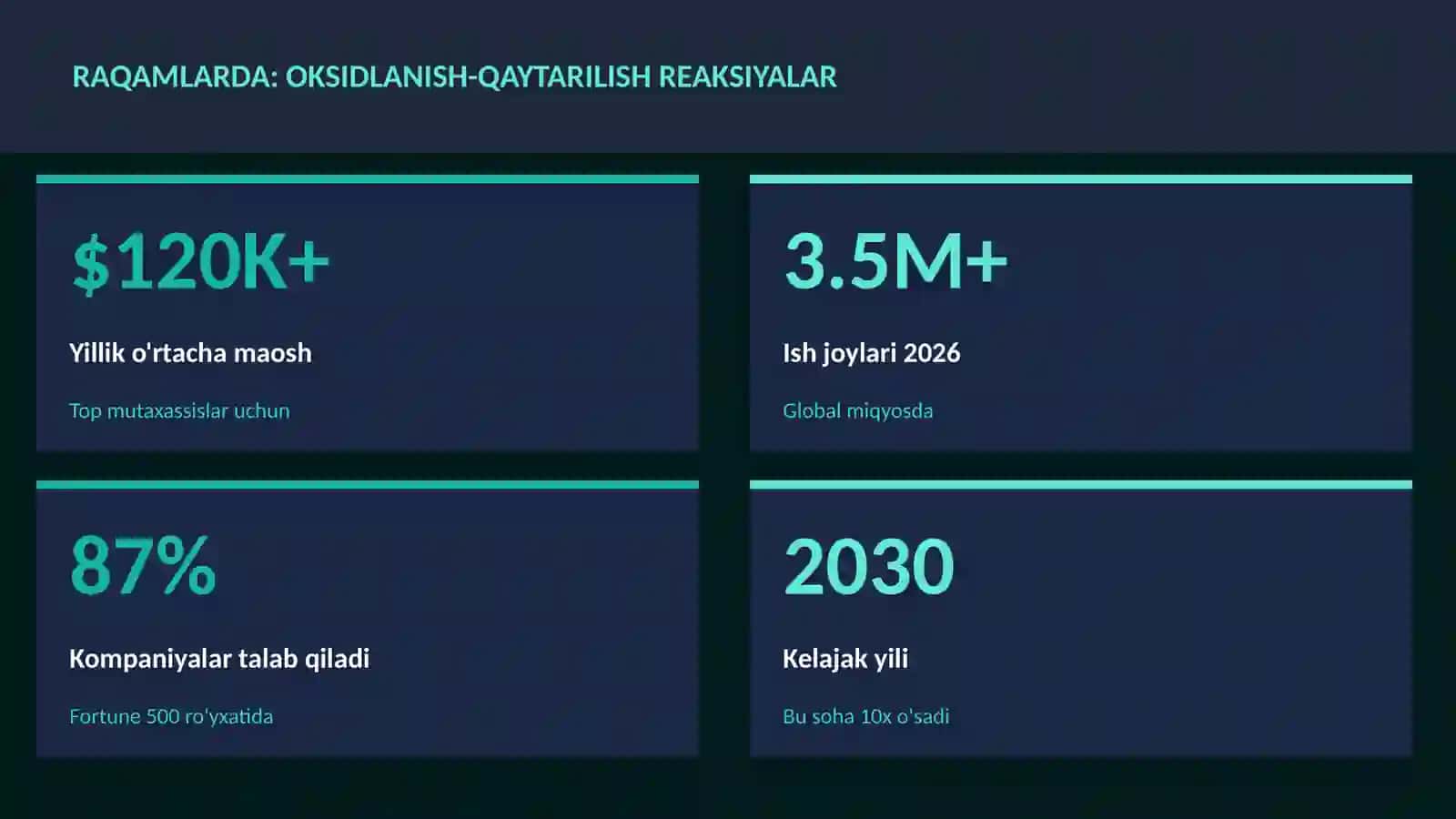 Oksidlanish-qaytarilish reaksiyalar 3