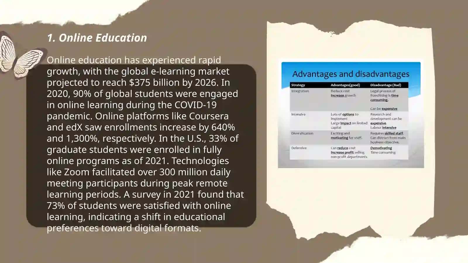 Online Education 3