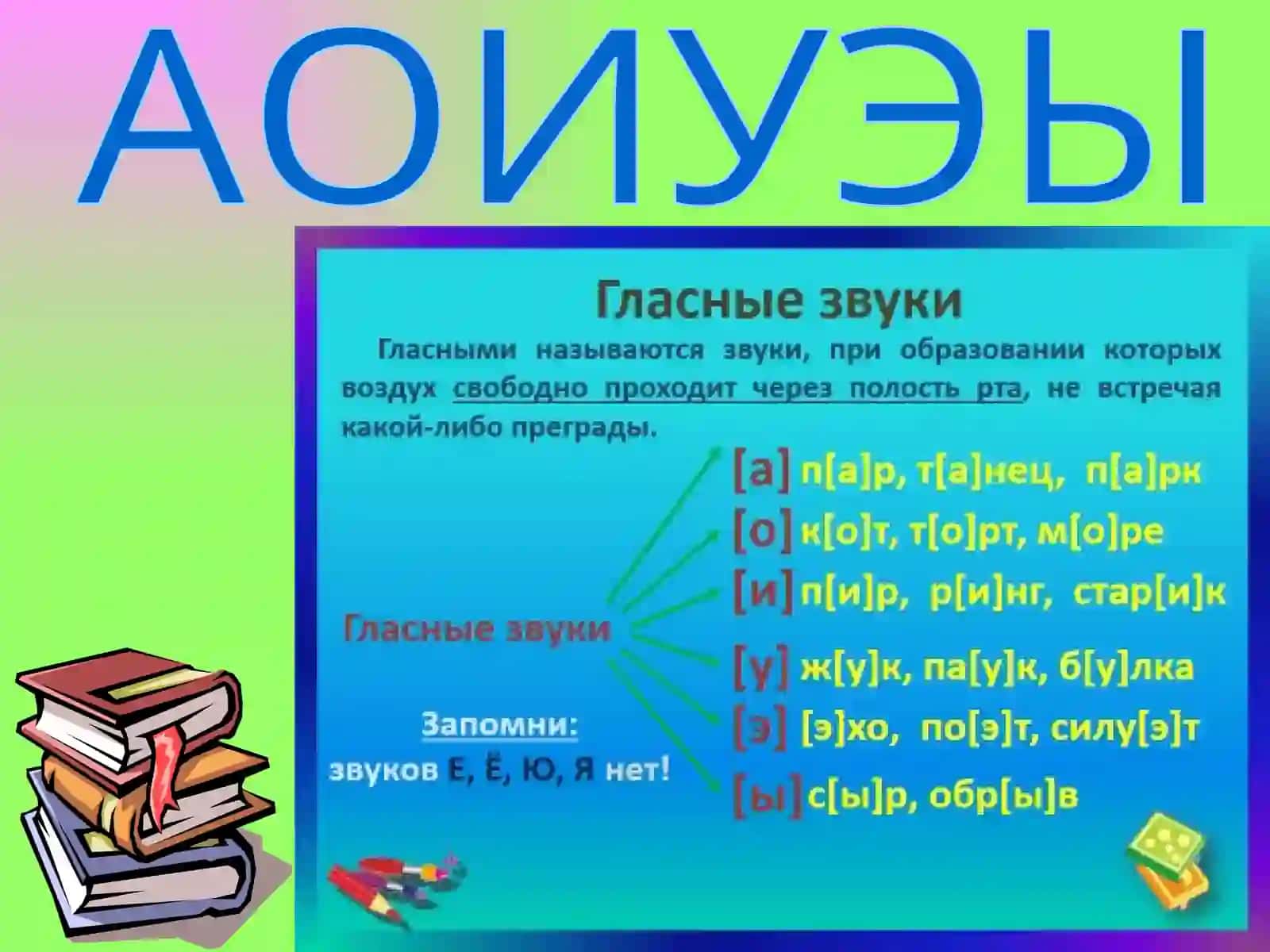 Фонетика – раздел науки о языке, в котором изучаютсязвуки речи 3