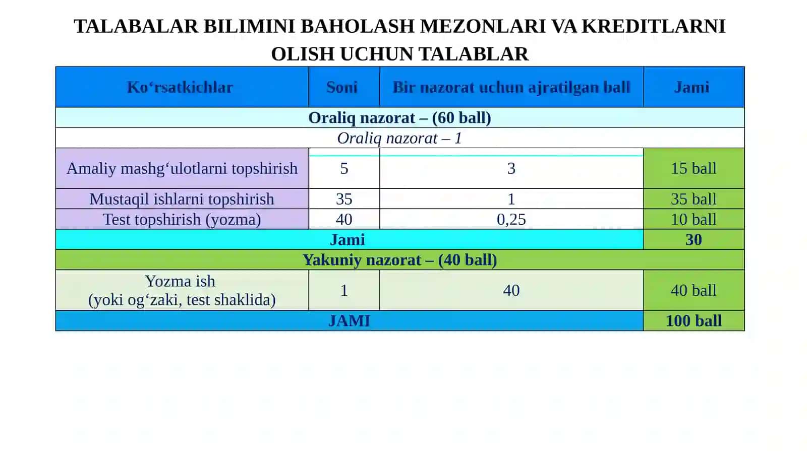 Inshootlarning kinematik taxlili 3