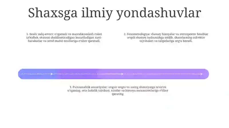 Shaxs Muammosi Va Fanning Metodologik Darajalari 3