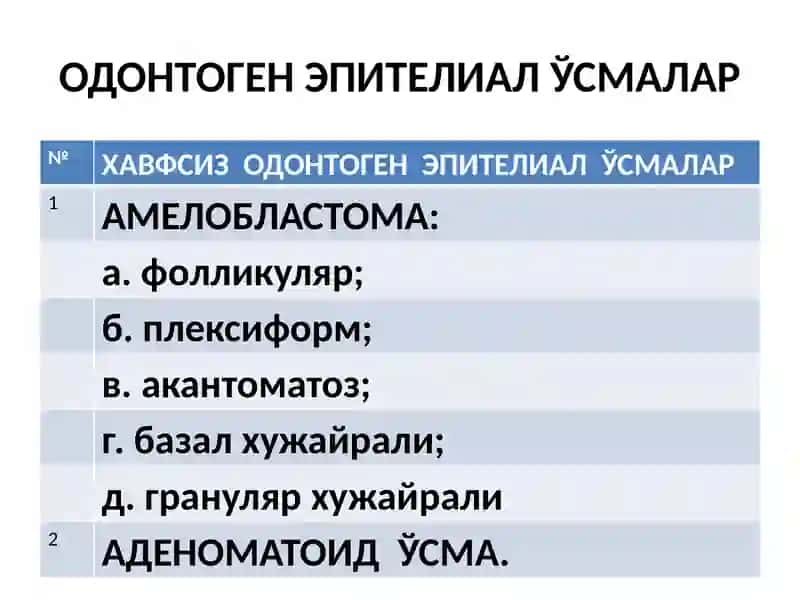 ОДОНТОГЕН ЎСМАЛАР ХАҚИДА УМУМИЙ ТУШУНЧАЛАР 3