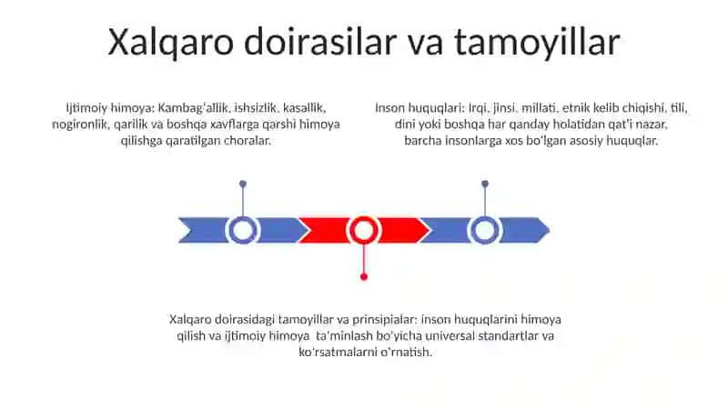 Inson huquqlari va ijtimoiy himoya 3