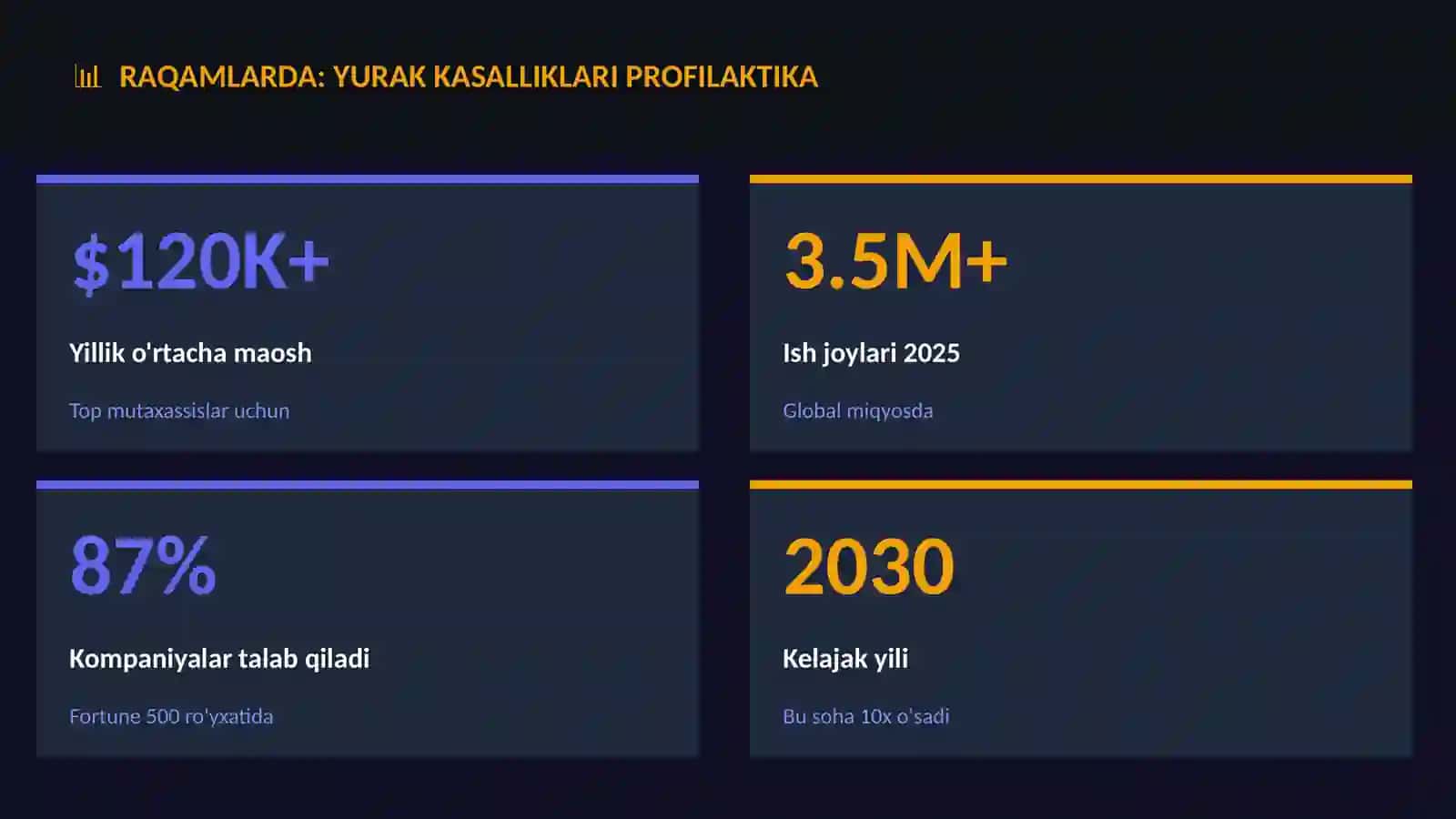 Yurak kasalliklari profilaktika 3