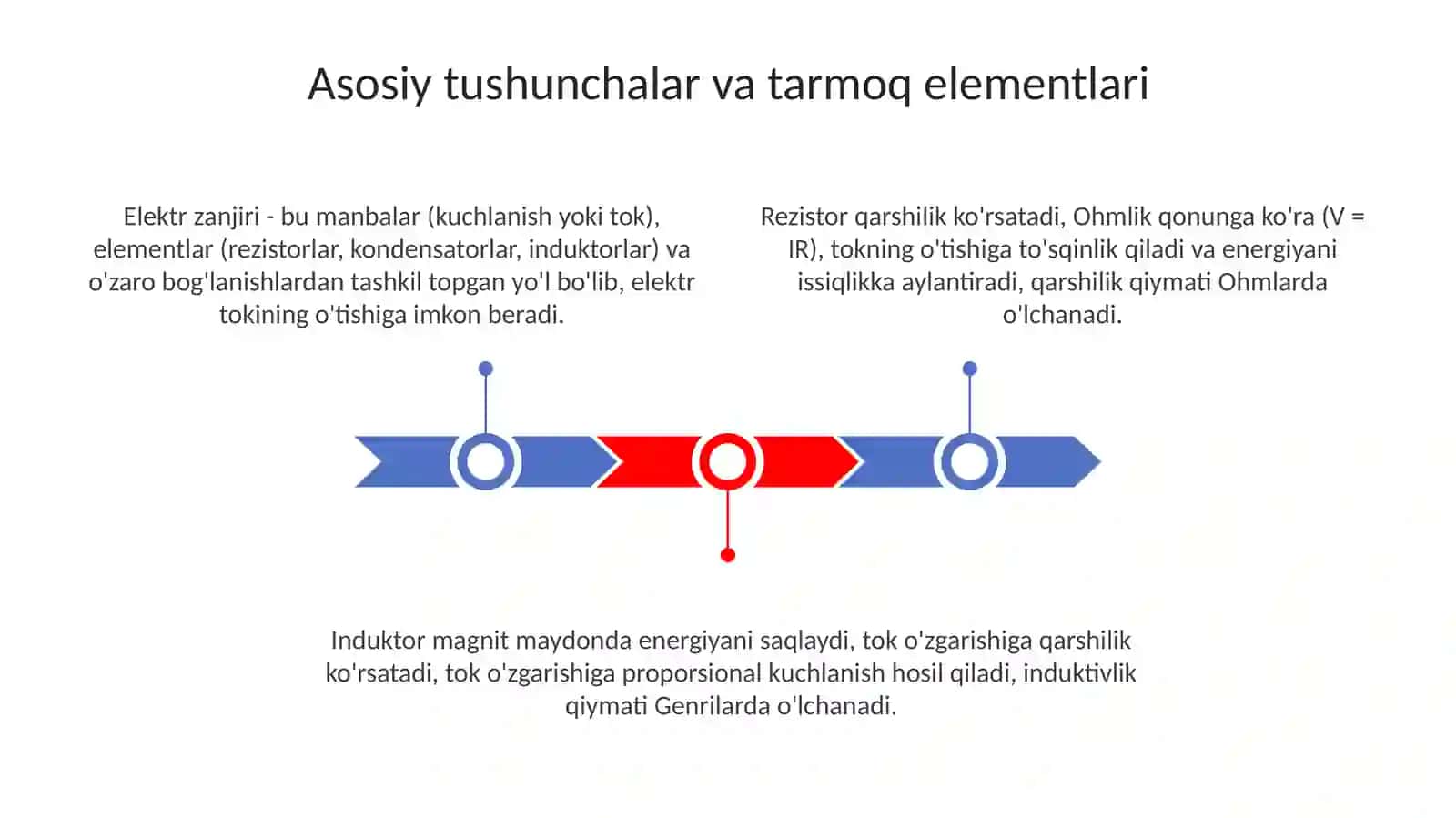 Elektrtarmoqlari 3