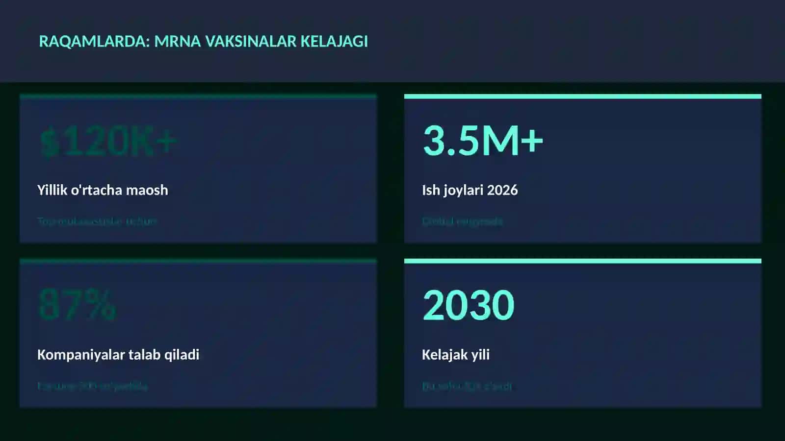 mRNA vaksinalar kelajagi 3