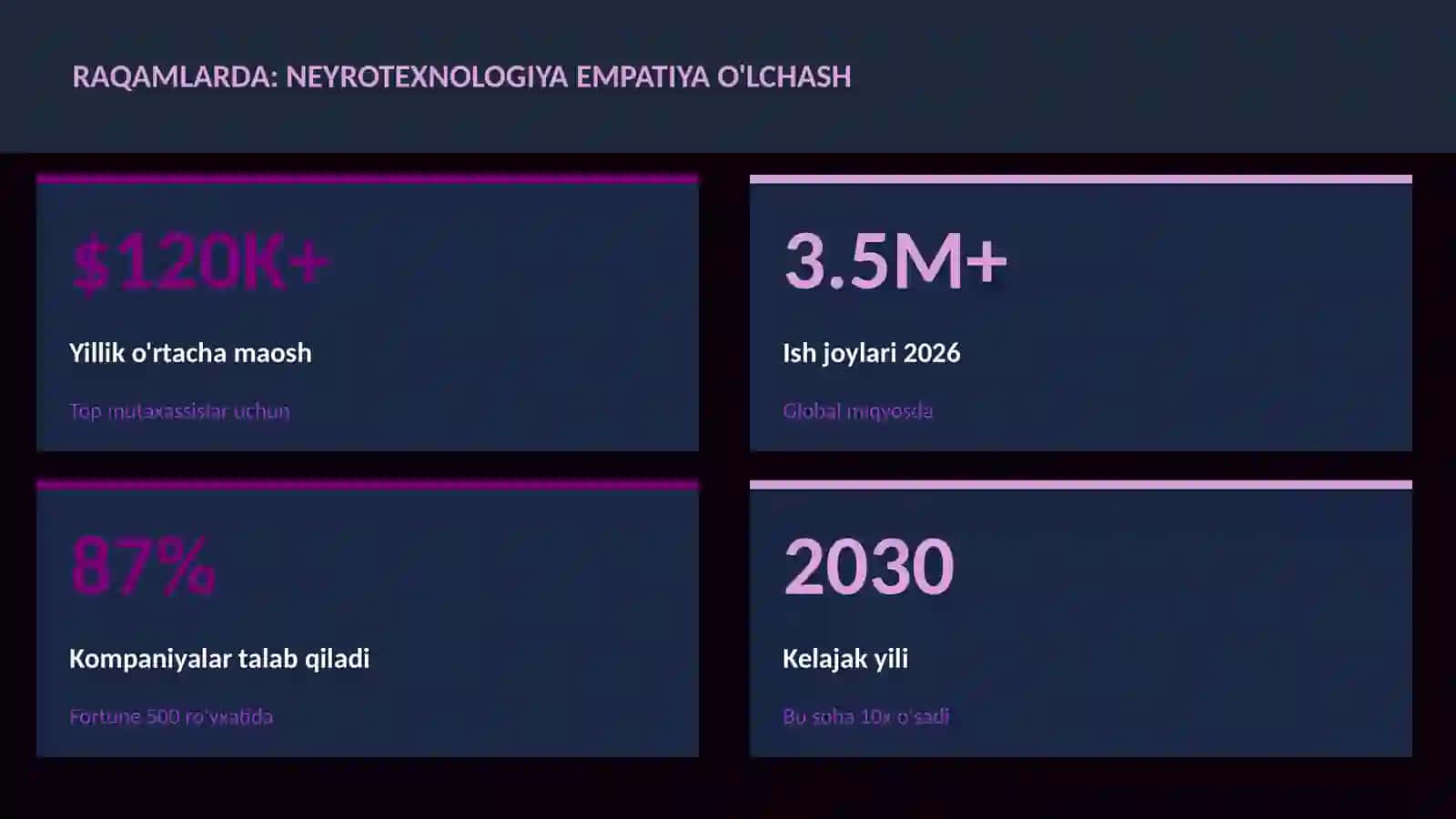NEYROTEXNOLOGIYA VA MIYA 3