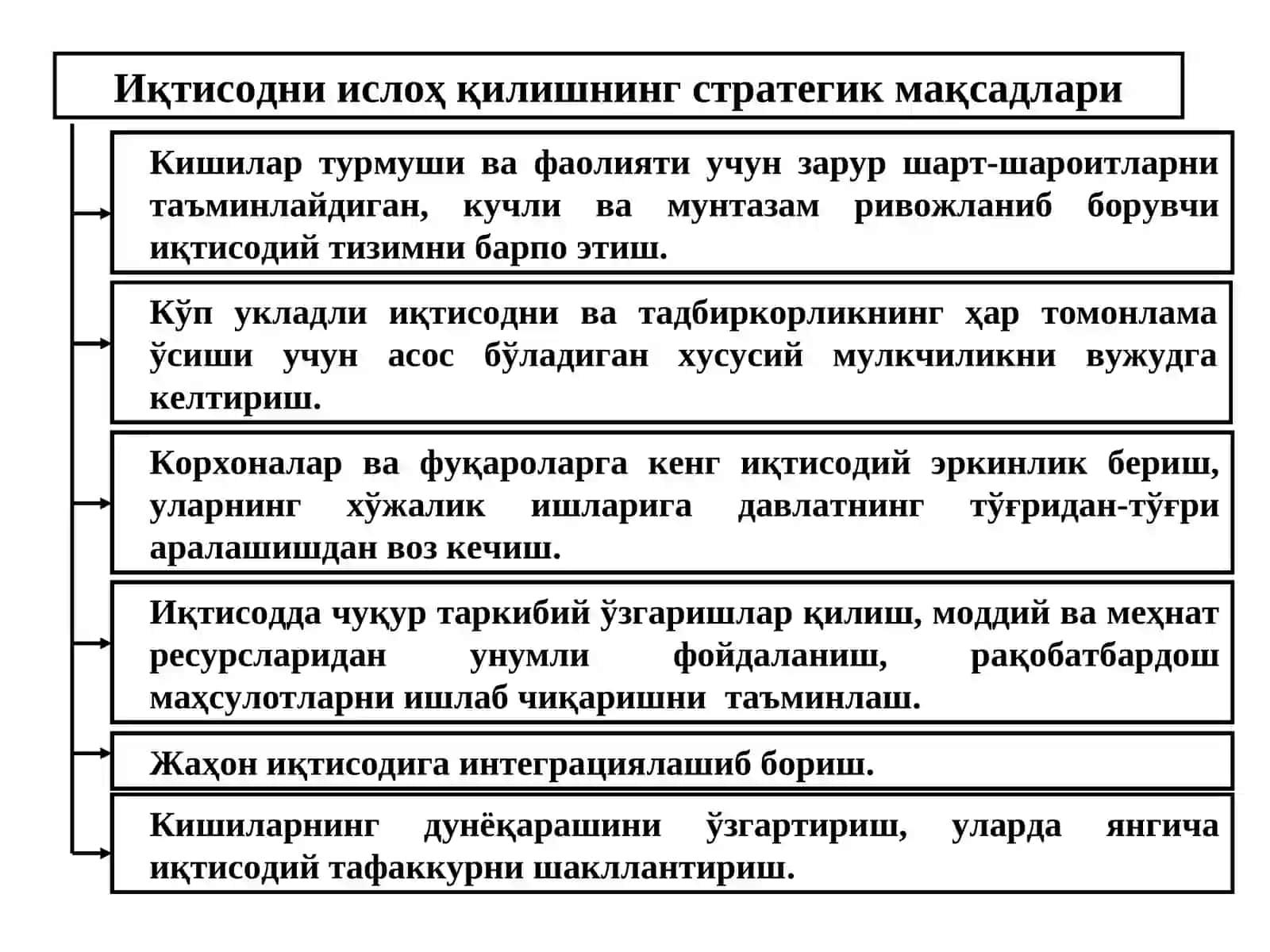 Иқтисодий ислохотлар, хусусий мулкчиликнинг шаклланиши 3