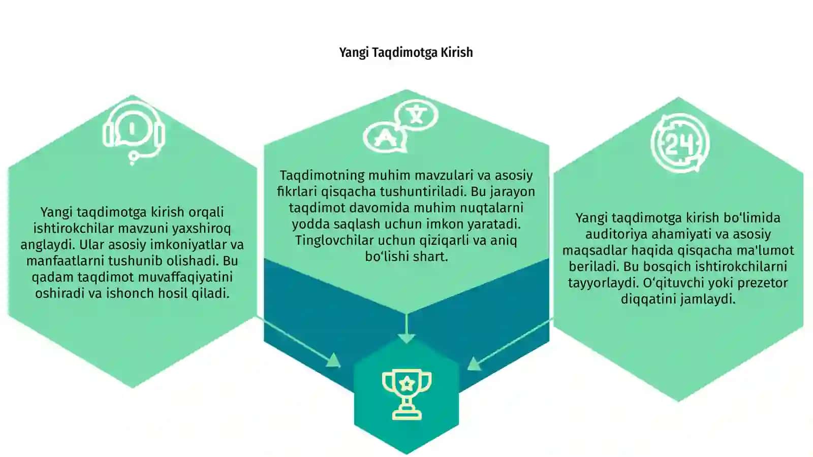 Yangi Taqdimot 3