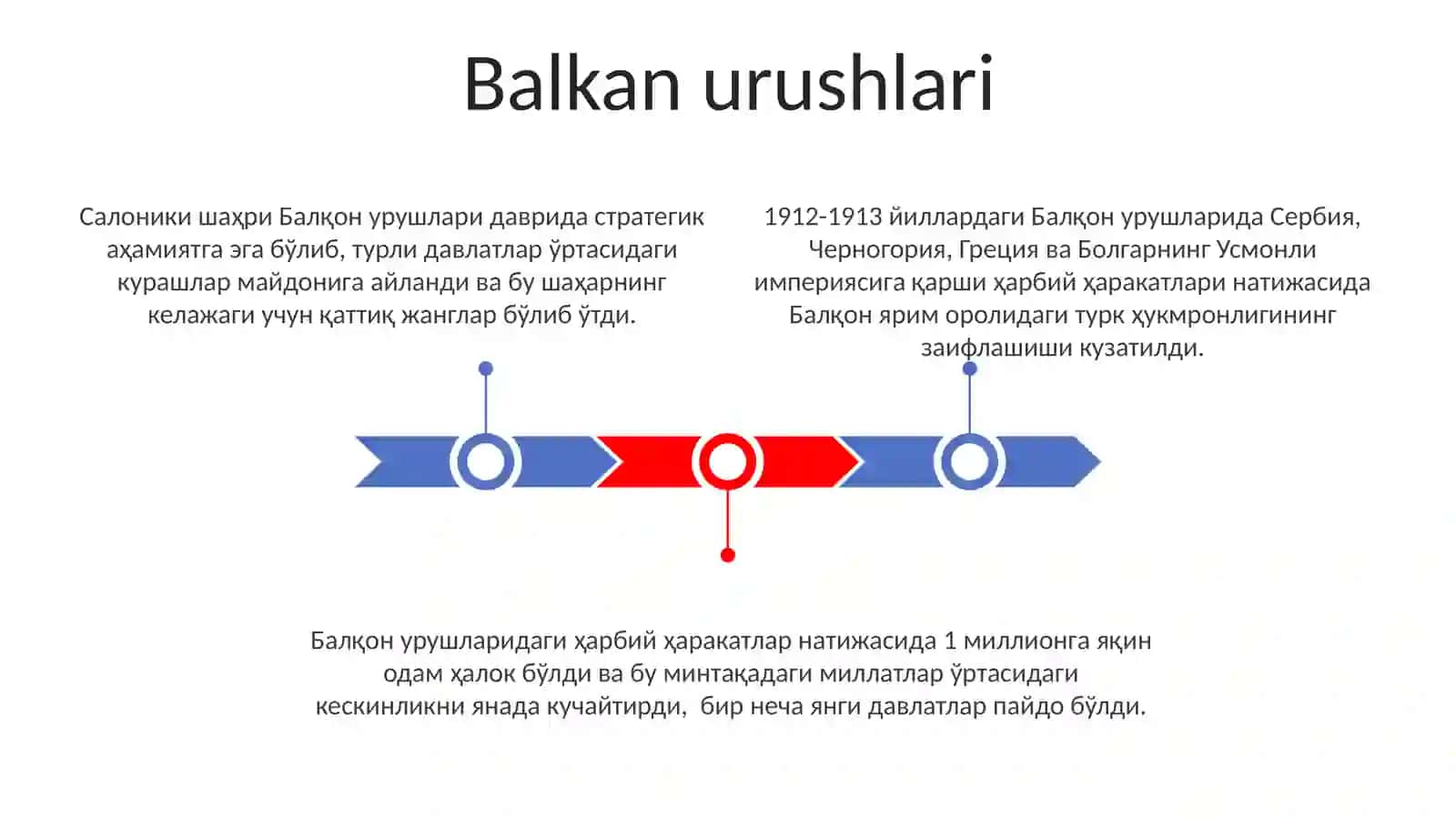 Janubi-Sharqiy Yevropa xalqlari yangi davrda: tarixiy rivojlanishning asosiy voqealari va jarayon 3