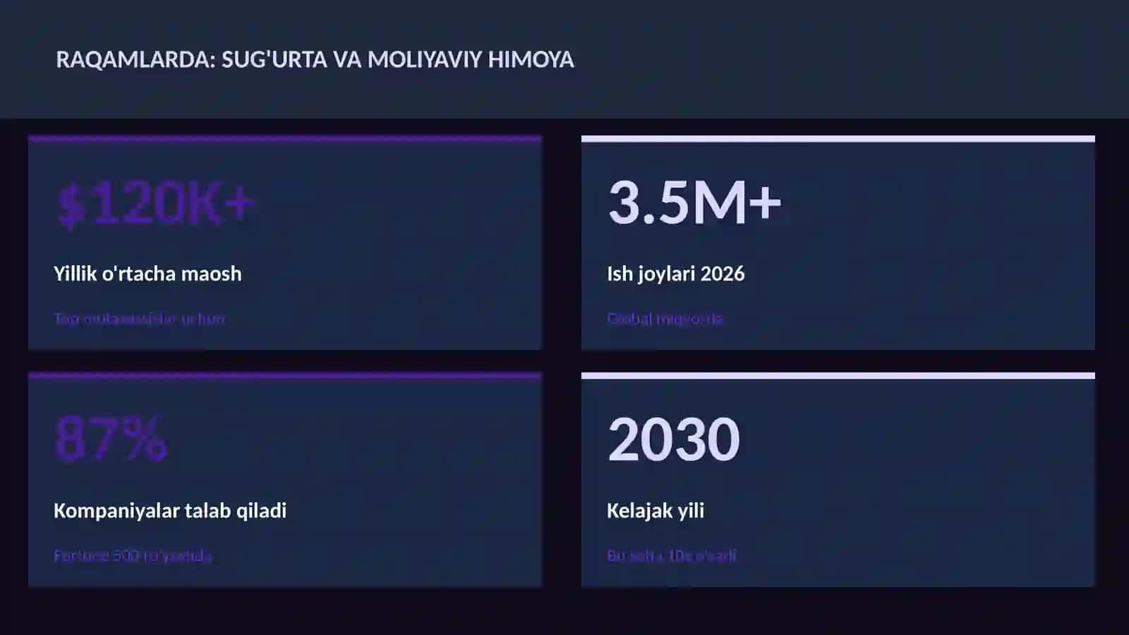 Sug'urta va moliyaviy himoya 3