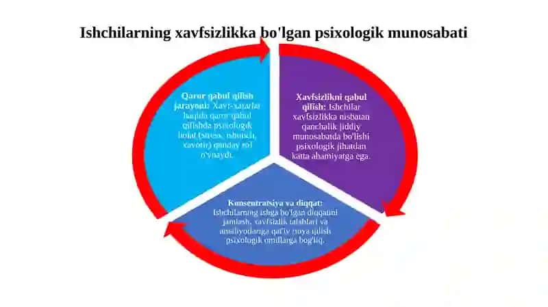 Mehmatxavfsizligi Psixologiyasi 3
