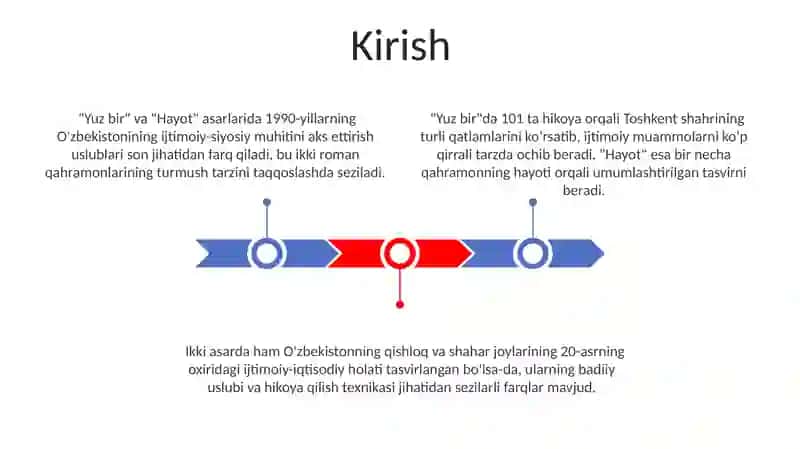 Bir yuz bir hamda yashamoq asarlarining qiyosiy tahlili 3