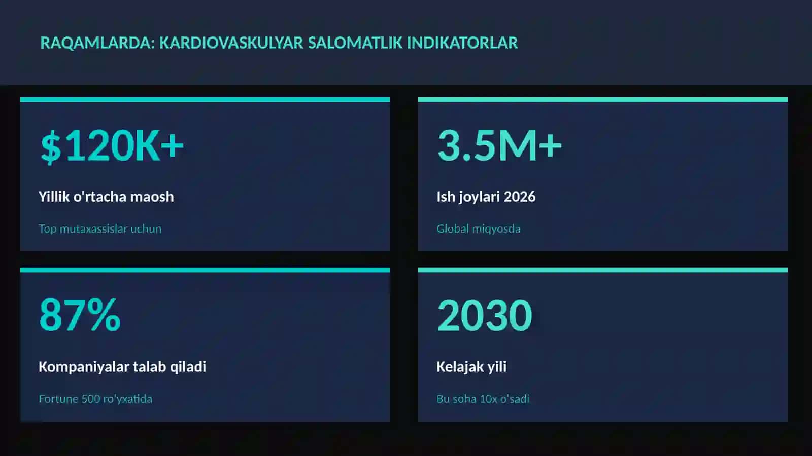 Kardiovaskulyar salomatlik indikatorlar 3