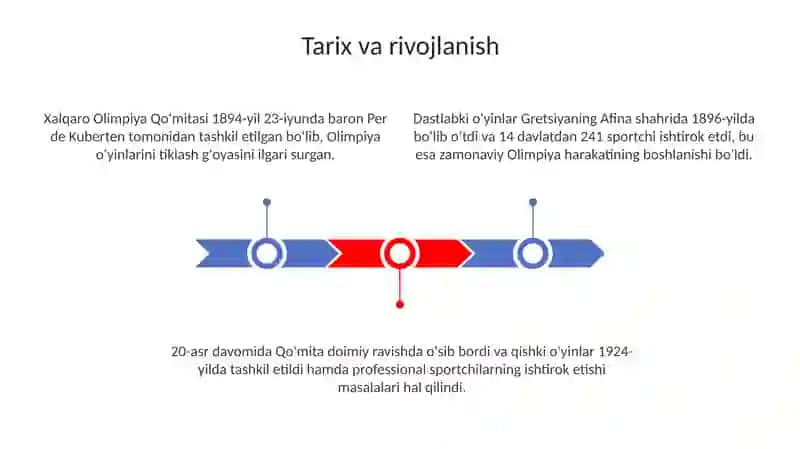 Xalqaro Olimpiya Qòmitasi 3