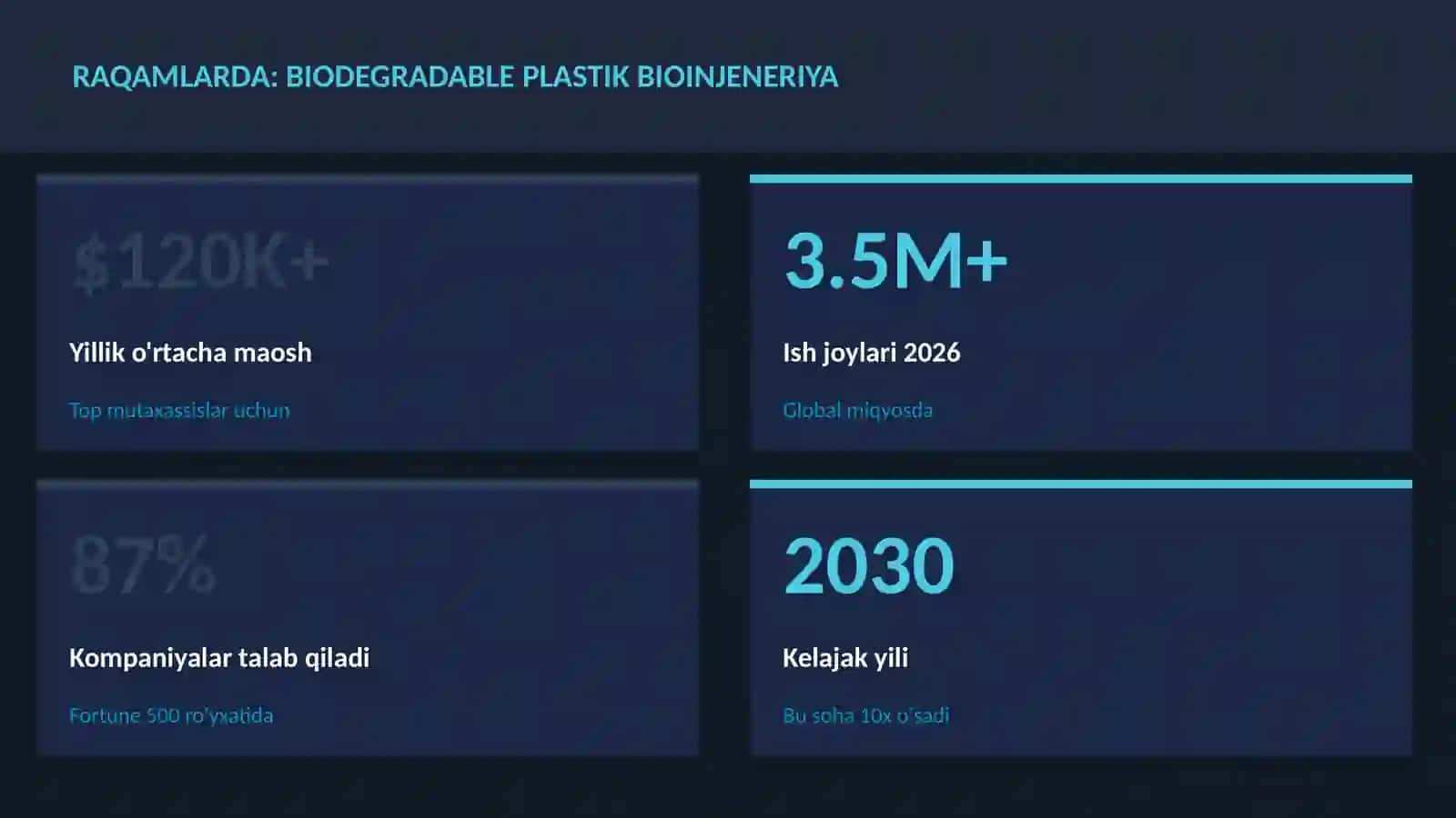 BIOTEXNOLOGIYA VA GENOMIKA 3