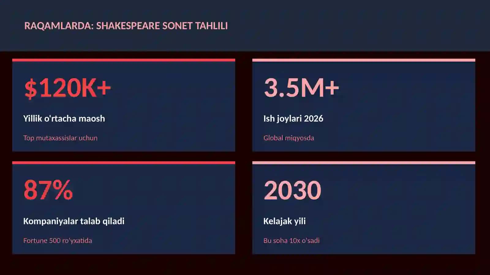 Shakespeare sonet tahlili 3