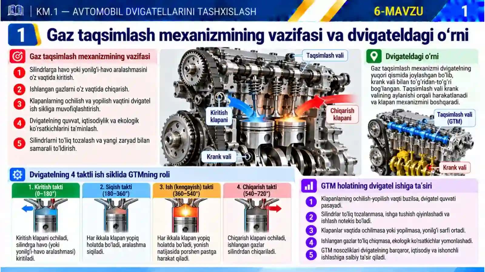 6-mavzu. Gaz taqsimlash mexanizmining tuzilishi va diagnostik parametrlari 3