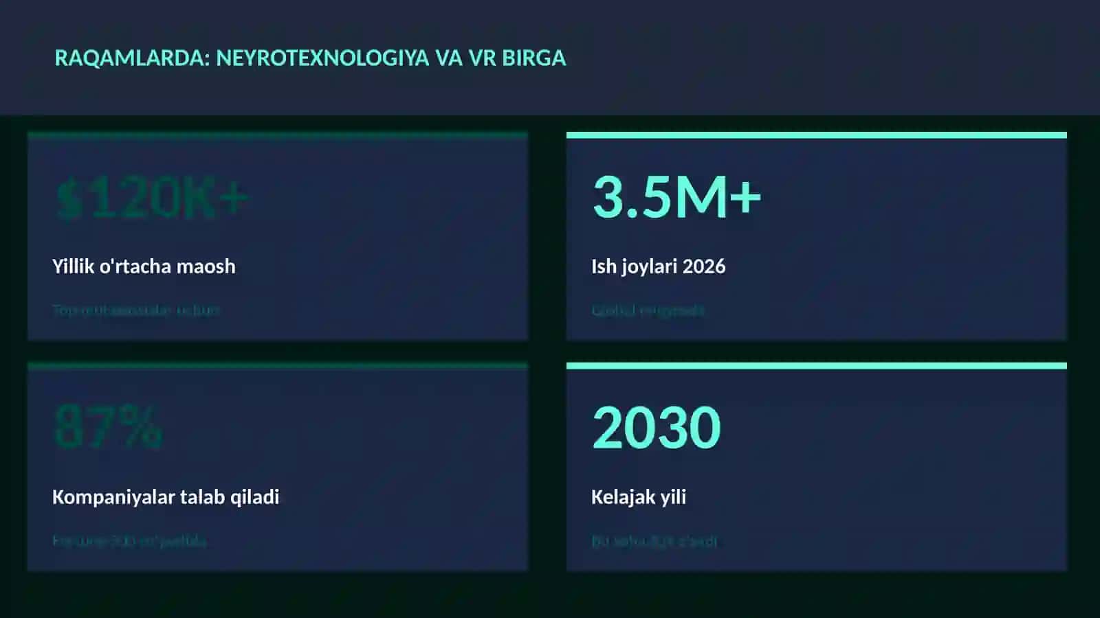 NEYROTEXNOLOGIYA VA MIYA 3