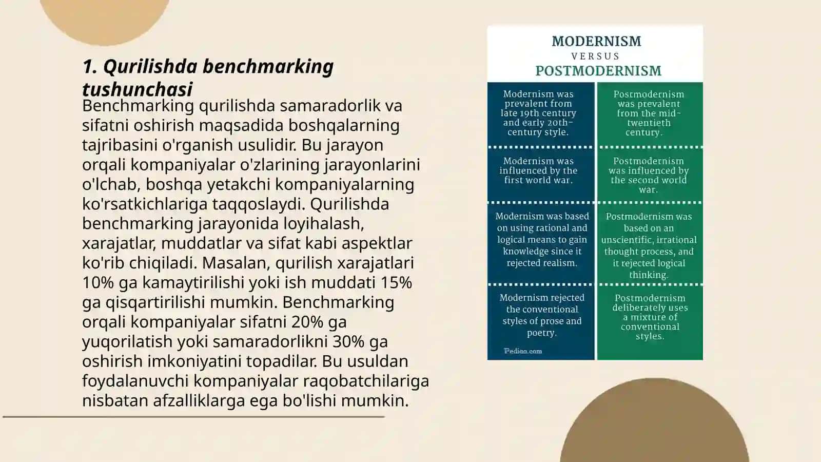 Qurilishda benchmarking tushunchasi va vazifasi 3