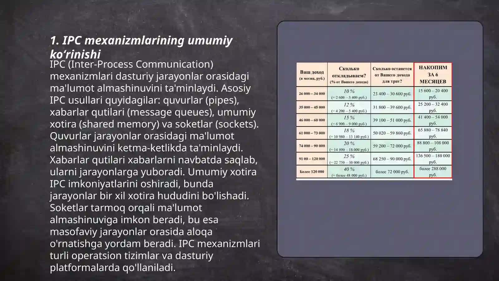 IPC mexanizmlarini amaliyotda qo'llash 3