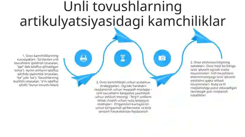 Eshitishida Nuqsoni Bo'Lgan Bolalarning Tovushlar Talaffuzidagi Kamchiliklarining O‘Ziga Xosligi Va Ularni Bartaraf Etish Yo‘Llari 3