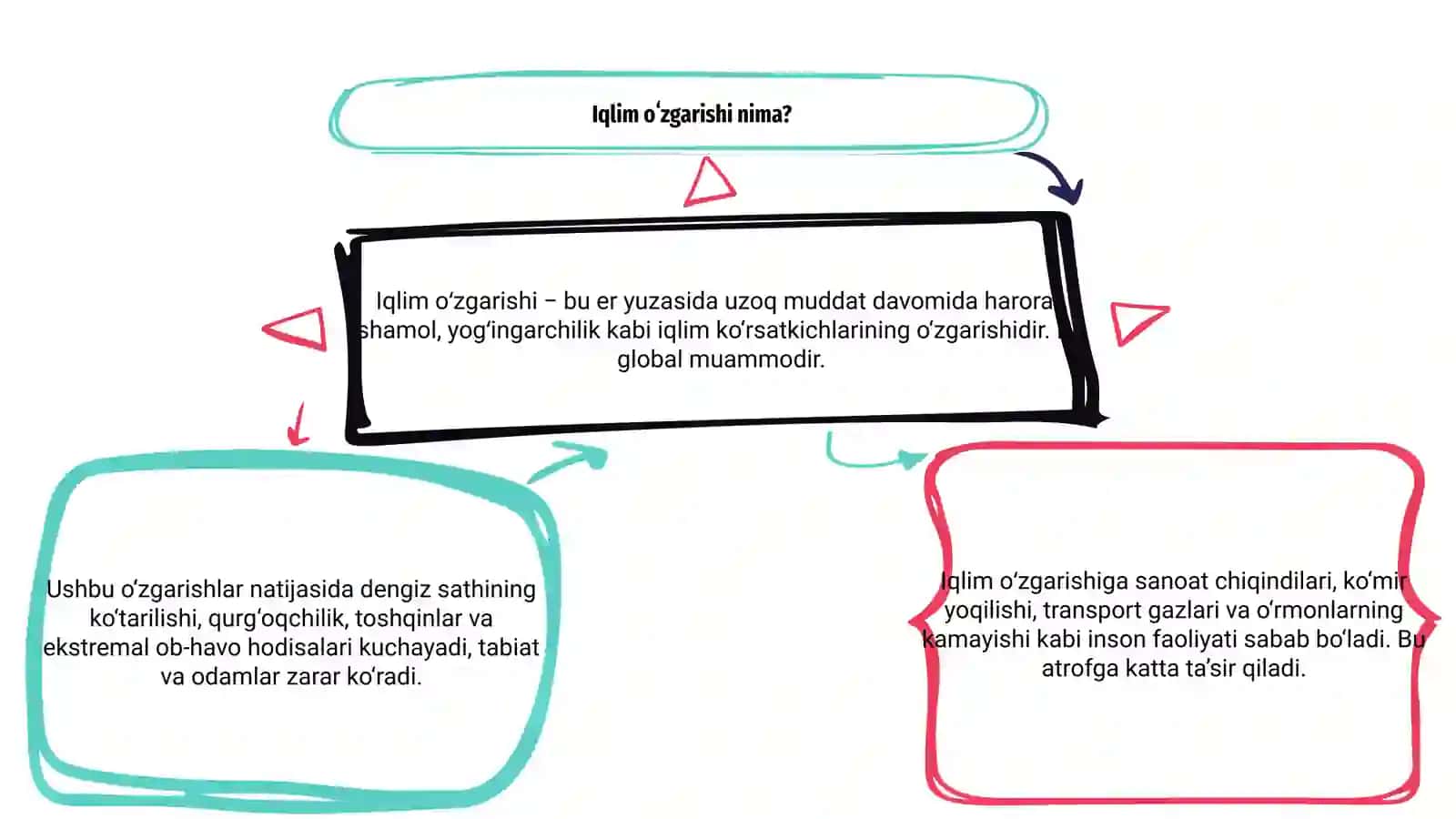Iqlim oʻzgarishi 3
