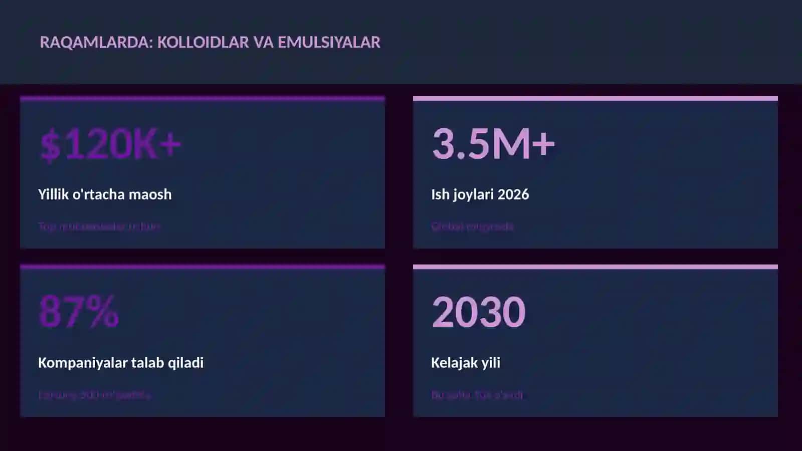 Kolloidlar va emulsiyalar 3