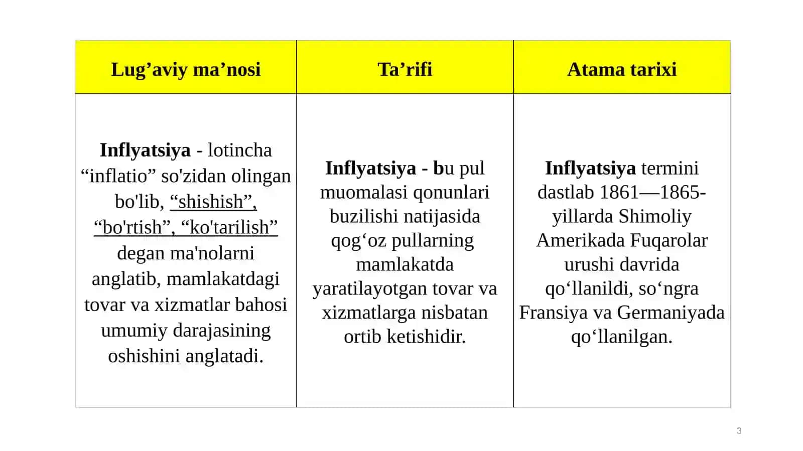 Inflatsiyaning mohiyati va hisoblanishi usullari 3